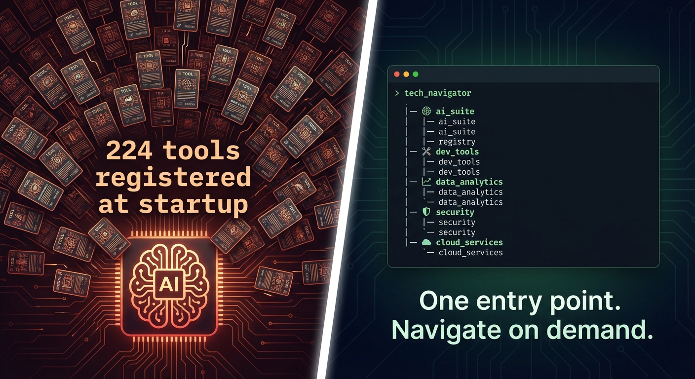 CLI Solved This Problem 50 Years Ago. MCP Still Has Not.